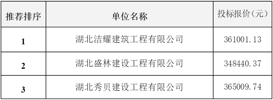 008PG国际传媒大厦1703、1706-1709房升级改造工程评标结果公示.png